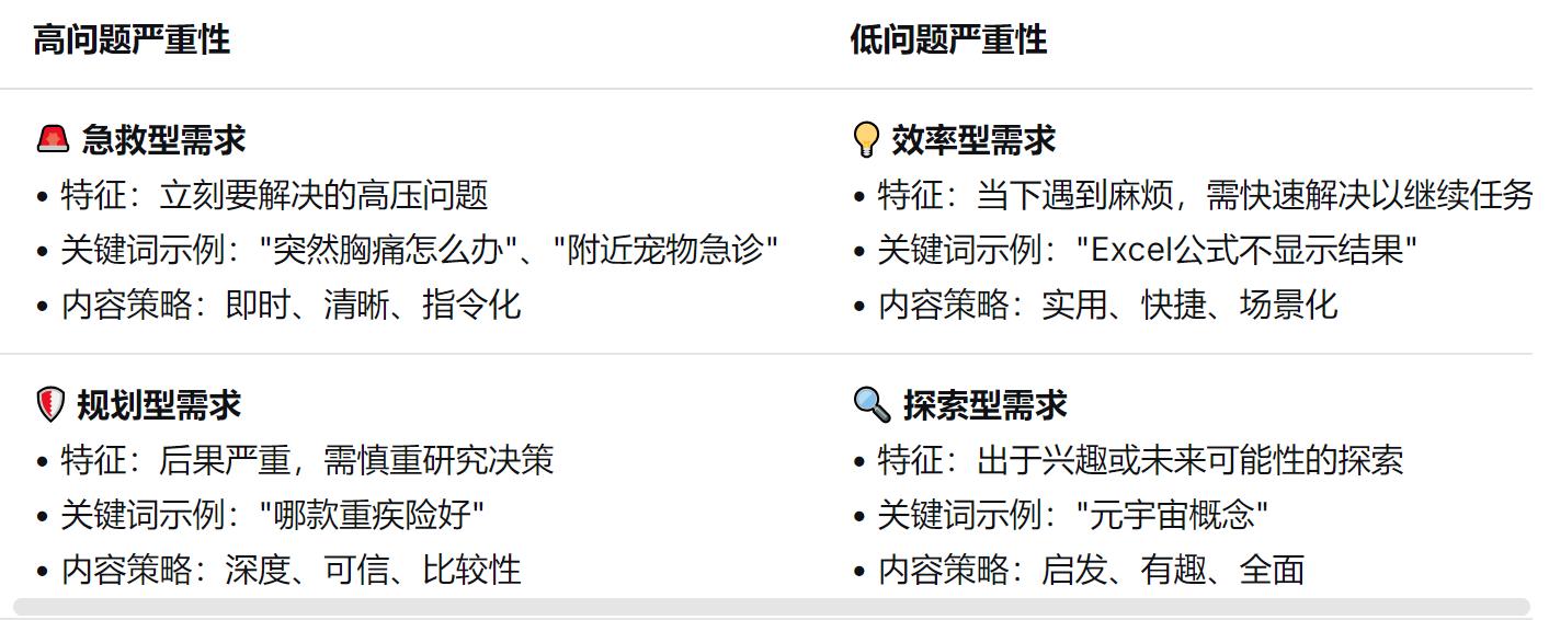 用户需求紧急度_场景洞察_uc关键词点击工具