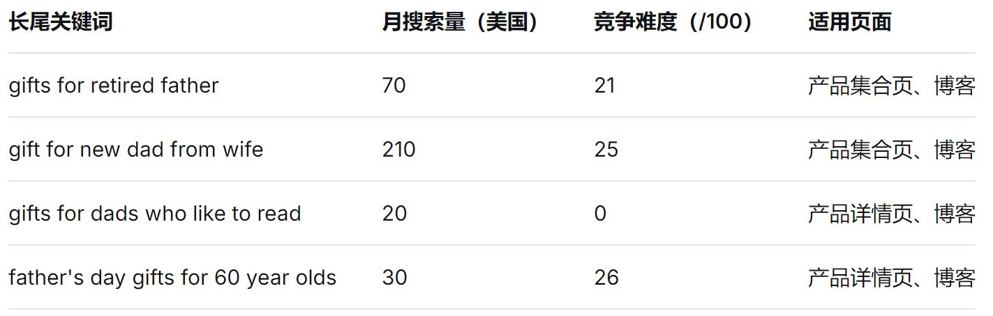 用户需求紧急度_场景洞察_uc关键词点击工具