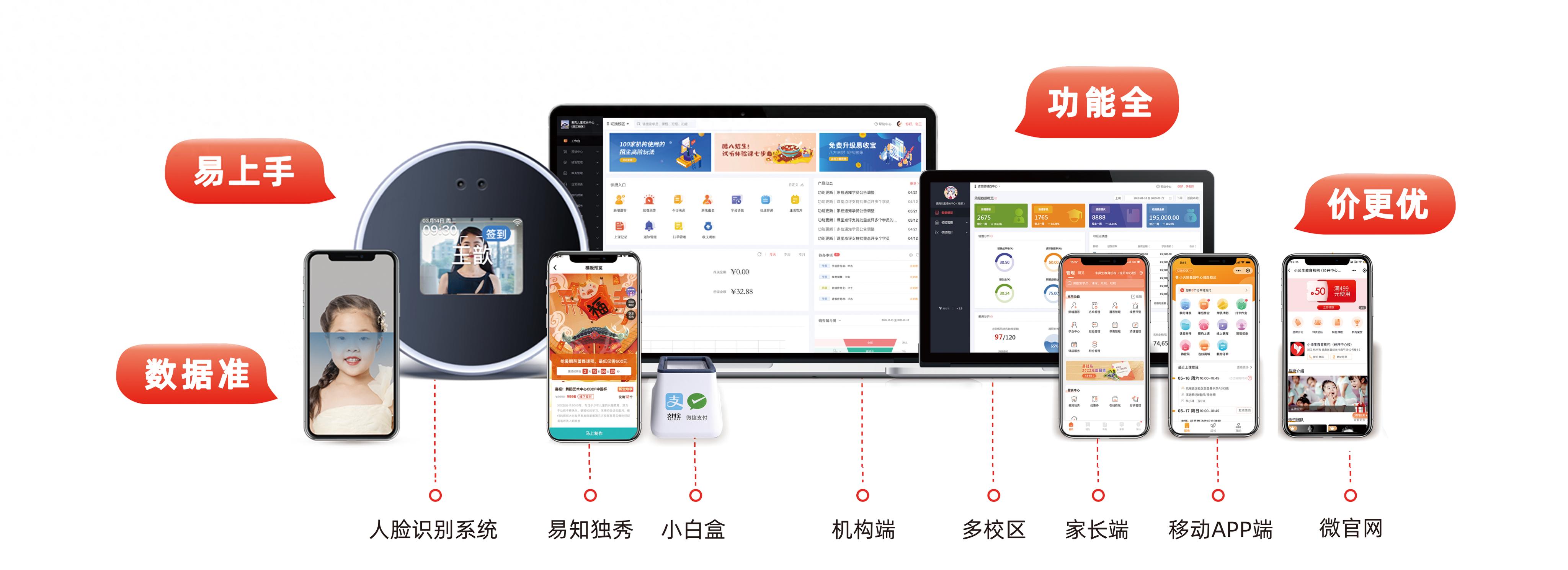 网络授课用什么软件好_易知鸟招生营销功能分析_易知鸟教务系统评测