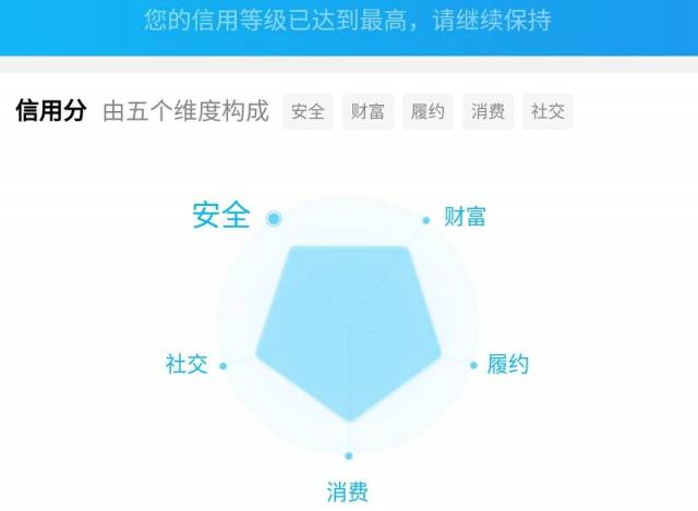 微信微粒贷额度查询_微信上的微乐分能用吗_微信信用分提升技巧
