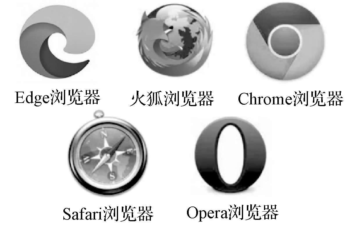 HTTP与HTTPS协议区别_网页上html打开是空白_URL格式解析