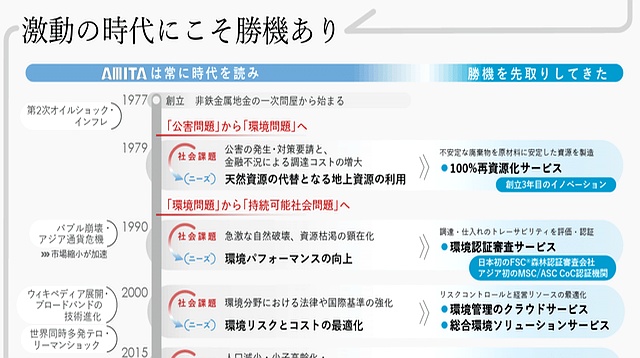 ppt视频播放隐藏进度条_时间线PPT制作技巧_项目汇报时间线幻灯片设计