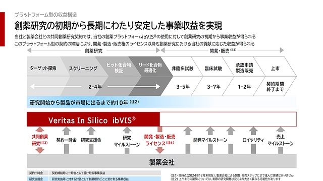 时间线PPT制作技巧_ppt视频播放隐藏进度条_项目汇报时间线幻灯片设计