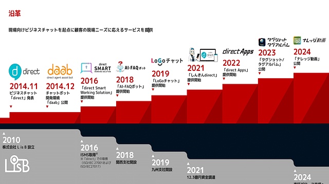 项目汇报时间线幻灯片设计_时间线PPT制作技巧_ppt视频播放隐藏进度条