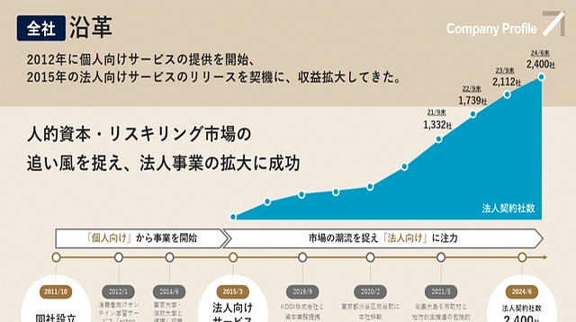 ppt视频播放隐藏进度条_项目汇报时间线幻灯片设计_时间线PPT制作技巧