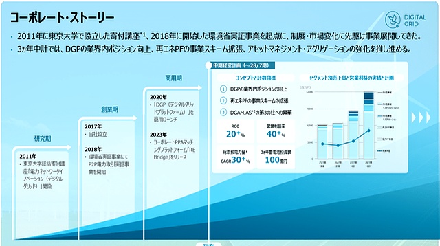 时间线PPT制作技巧_项目汇报时间线幻灯片设计_ppt视频播放隐藏进度条