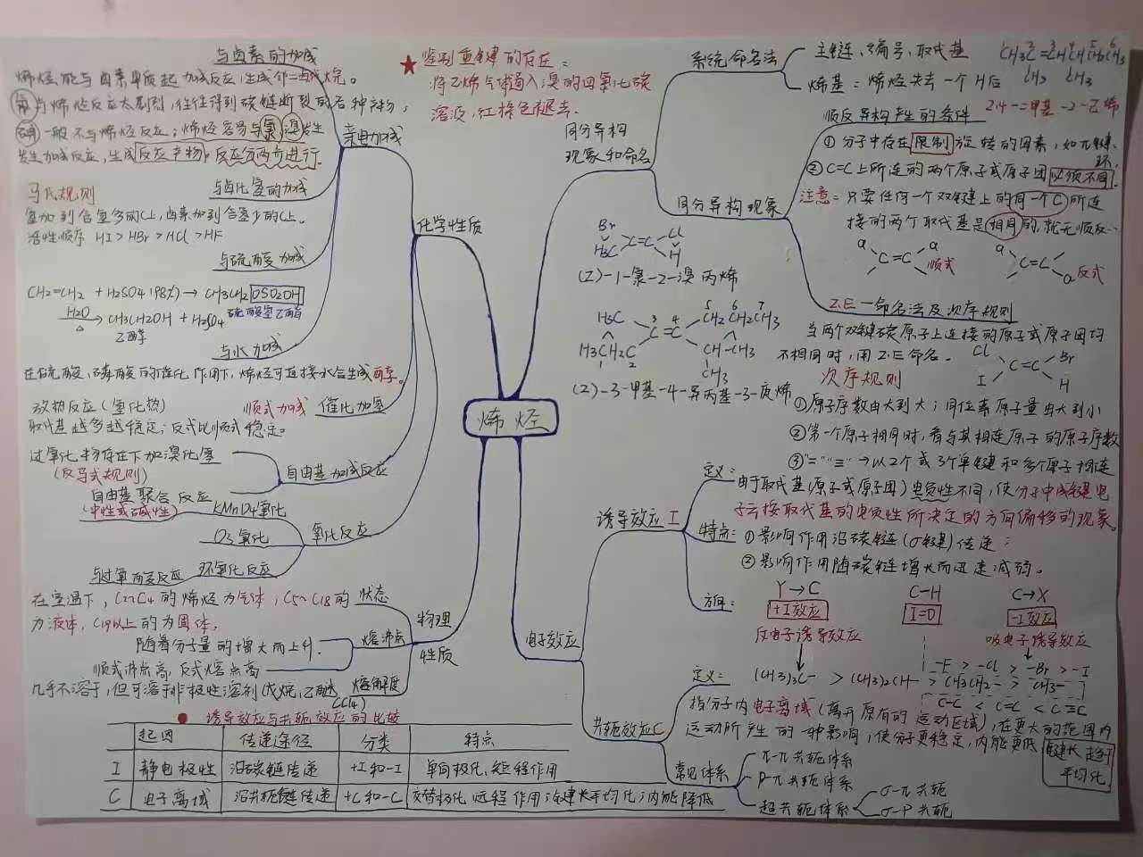 有机化学难点解析_基础有机化学 高清pdf_高二有机化学学习方法
