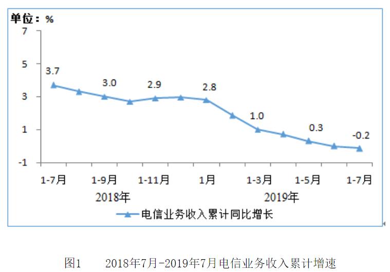 运营商流量不限量竞争分析_现在什么卡有无限流量_流量不限量套餐为什么取消