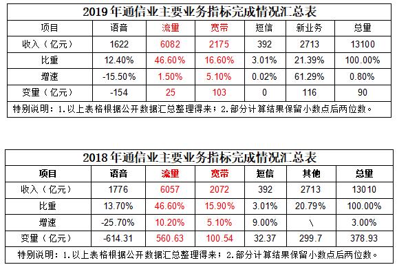 流量不限量套餐为什么取消_现在什么卡有无限流量_运营商流量不限量竞争分析