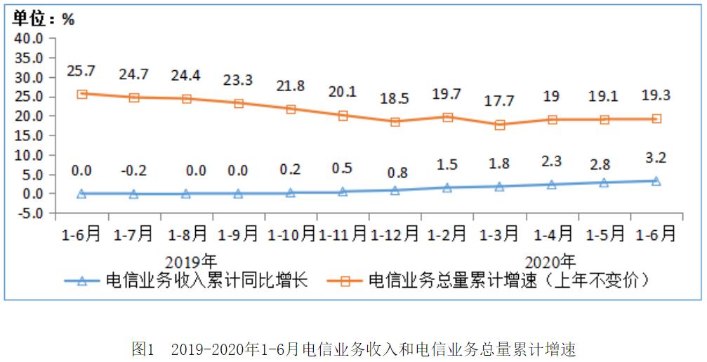 流量不限量套餐为什么取消_现在什么卡有无限流量_运营商流量不限量竞争分析