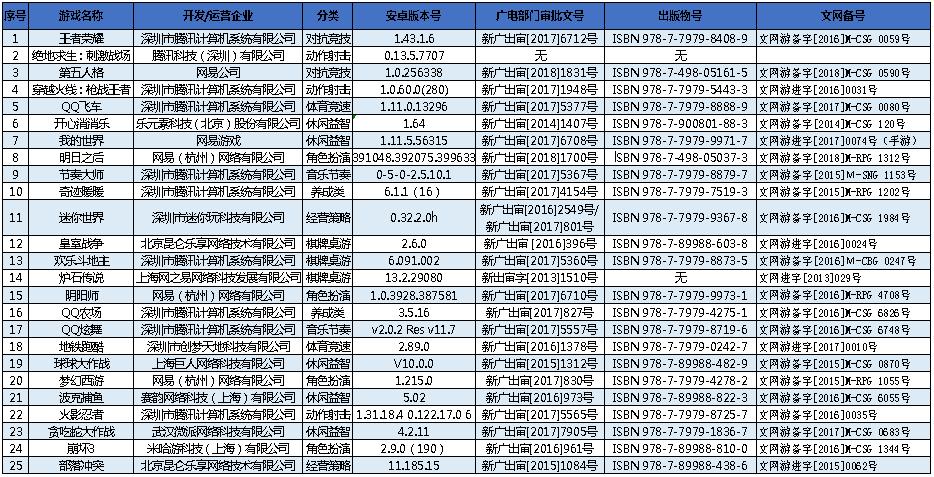怎么看皇室战争绑定邮箱了没_手机网络游戏防沉迷机制 实施情况 未成年人保护