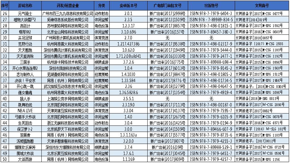 手机网络游戏防沉迷机制 实施情况 未成年人保护_怎么看皇室战争绑定邮箱了没