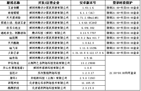 手机网络游戏防沉迷机制 实施情况 未成年人保护_怎么看皇室战争绑定邮箱了没