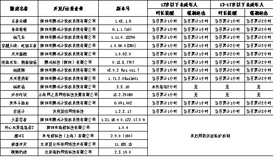 手机网络游戏防沉迷机制 实施情况 未成年人保护_怎么看皇室战争绑定邮箱了没