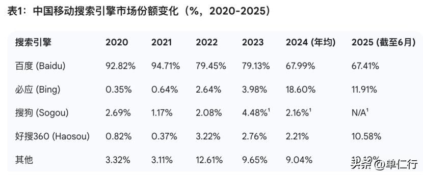 百度网页搜索无法使用_百度二季度财报_AI搜索转型