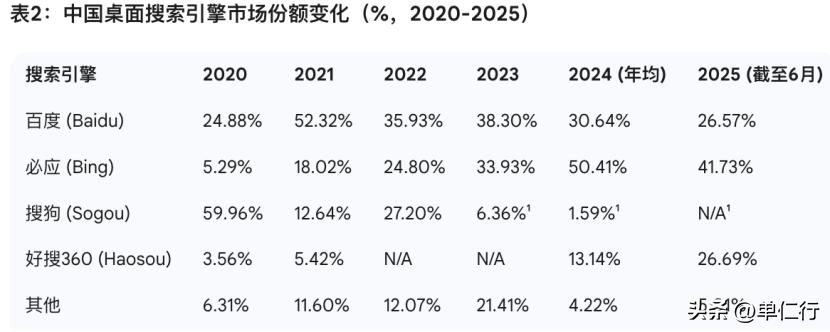 AI搜索转型_百度二季度财报_百度网页搜索无法使用