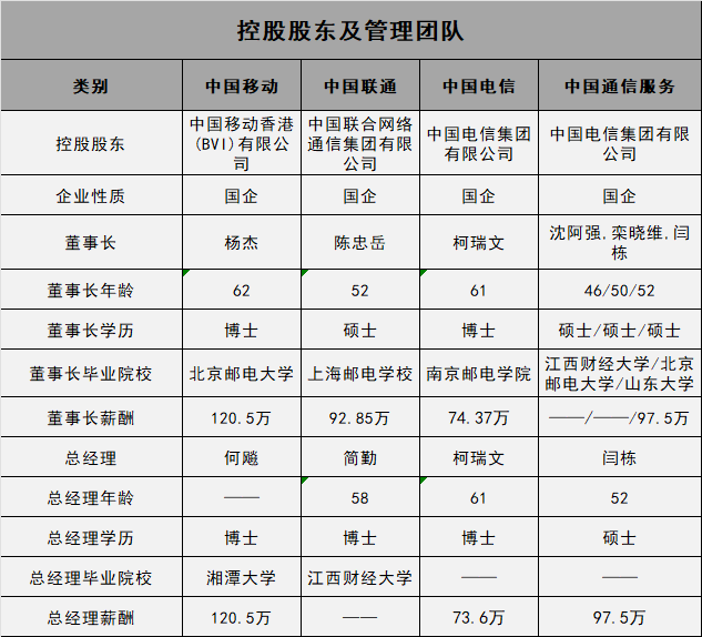 通信服务企业对比分析_移动通信设备有哪几家_中国移动中国联通中国电信中国通信服务