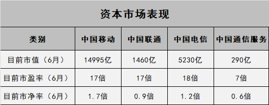 移动通信设备有哪几家_中国移动中国联通中国电信中国通信服务_通信服务企业对比分析