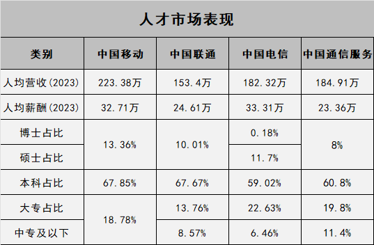 移动通信设备有哪几家_中国移动中国联通中国电信中国通信服务_通信服务企业对比分析