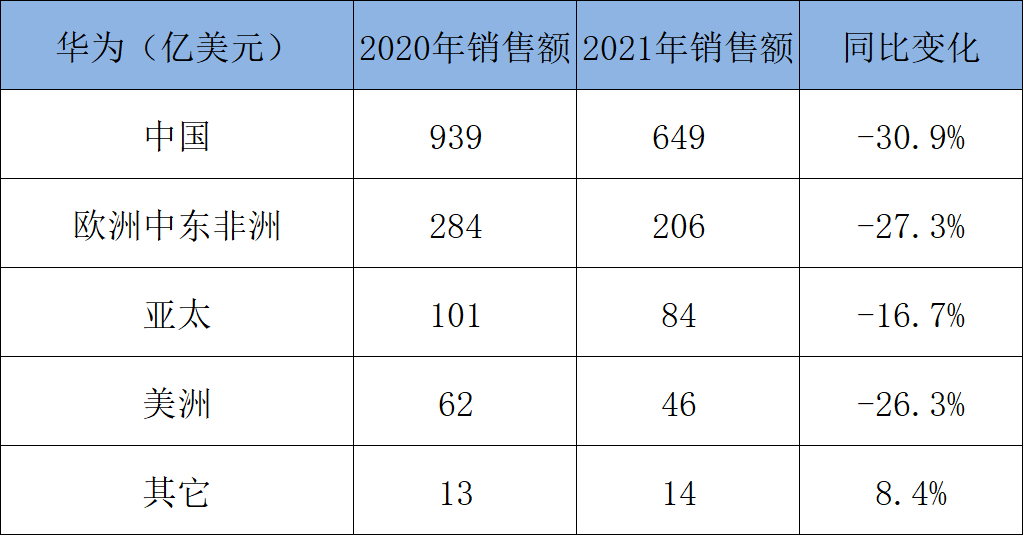 通信设备行业分析_华为爱立信诺基亚中兴营收利润比较_移动通信设备有哪几家