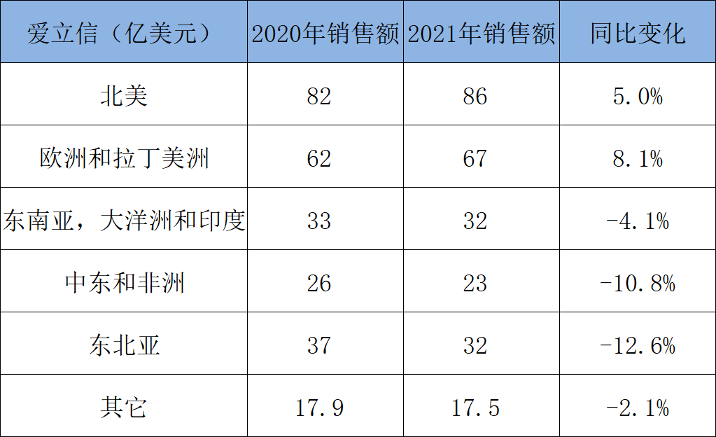 移动通信设备有哪几家_华为爱立信诺基亚中兴营收利润比较_通信设备行业分析