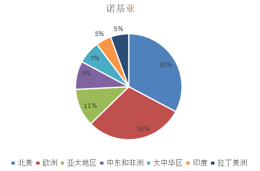 通信设备行业分析_华为爱立信诺基亚中兴营收利润比较_移动通信设备有哪几家
