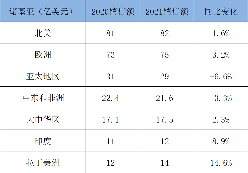 华为爱立信诺基亚中兴营收利润比较_移动通信设备有哪几家_通信设备行业分析