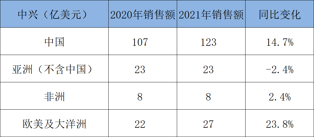 华为爱立信诺基亚中兴营收利润比较_通信设备行业分析_移动通信设备有哪几家