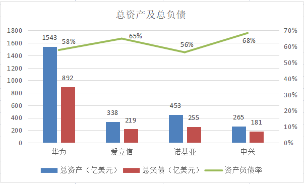 移动通信设备有哪几家_通信设备行业分析_华为爱立信诺基亚中兴营收利润比较