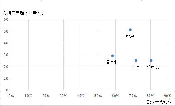 华为爱立信诺基亚中兴营收利润比较_移动通信设备有哪几家_通信设备行业分析
