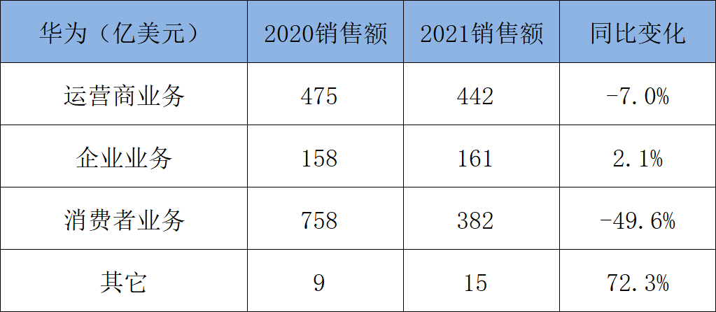 移动通信设备有哪几家_通信设备行业分析_华为爱立信诺基亚中兴营收利润比较