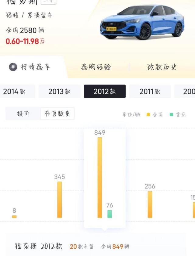 福克斯神车保值率_2012款福克斯两厢2.0L手动豪华运动型_2025款福克斯三厢使用说明书