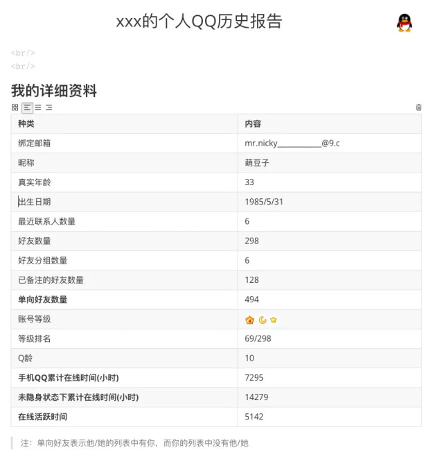 获取qq历史报告_qq群聊对话生成器在线制作_qq数据分析工具