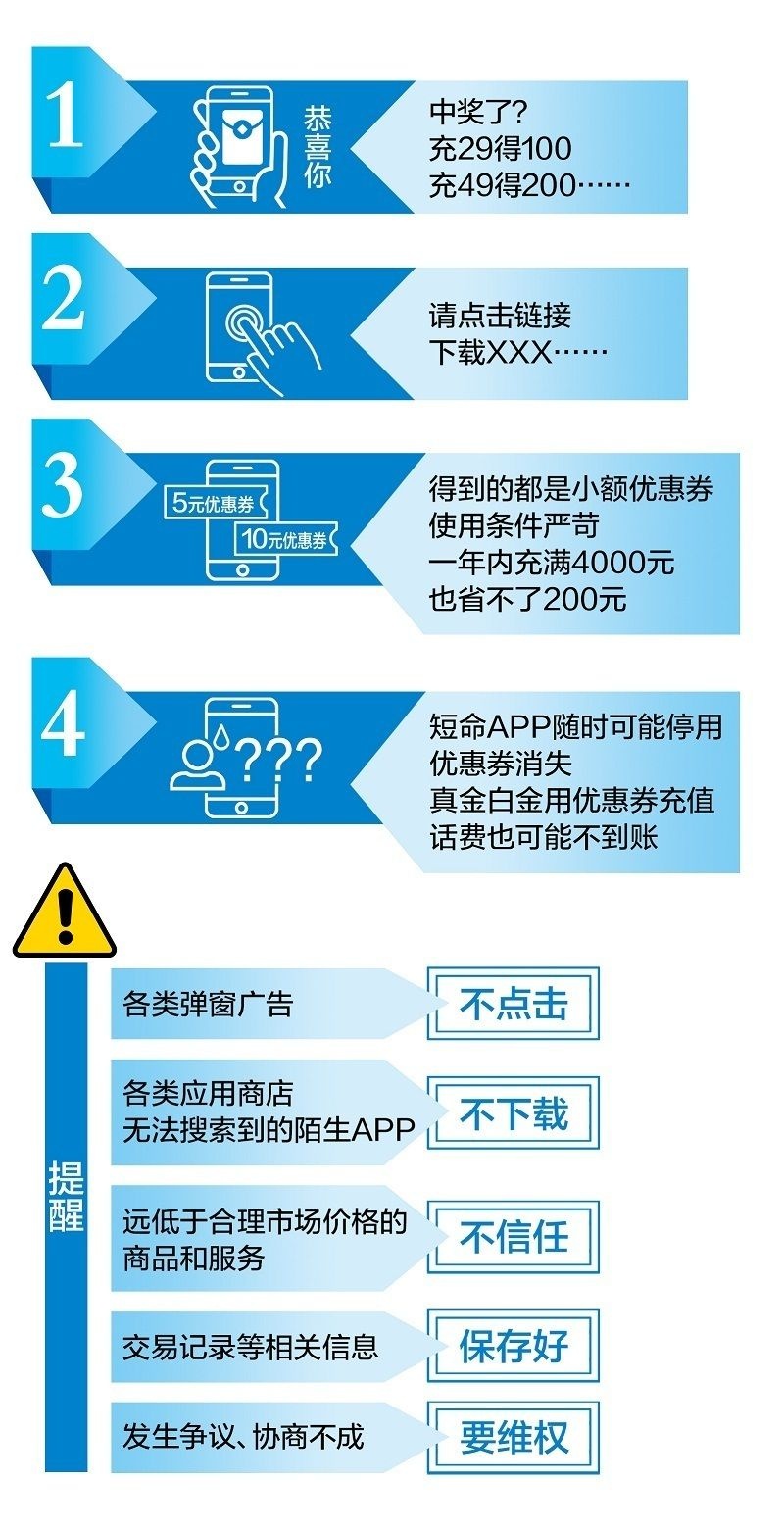 充29得100、充49得200？警惕“捡漏式”话费充值骗局