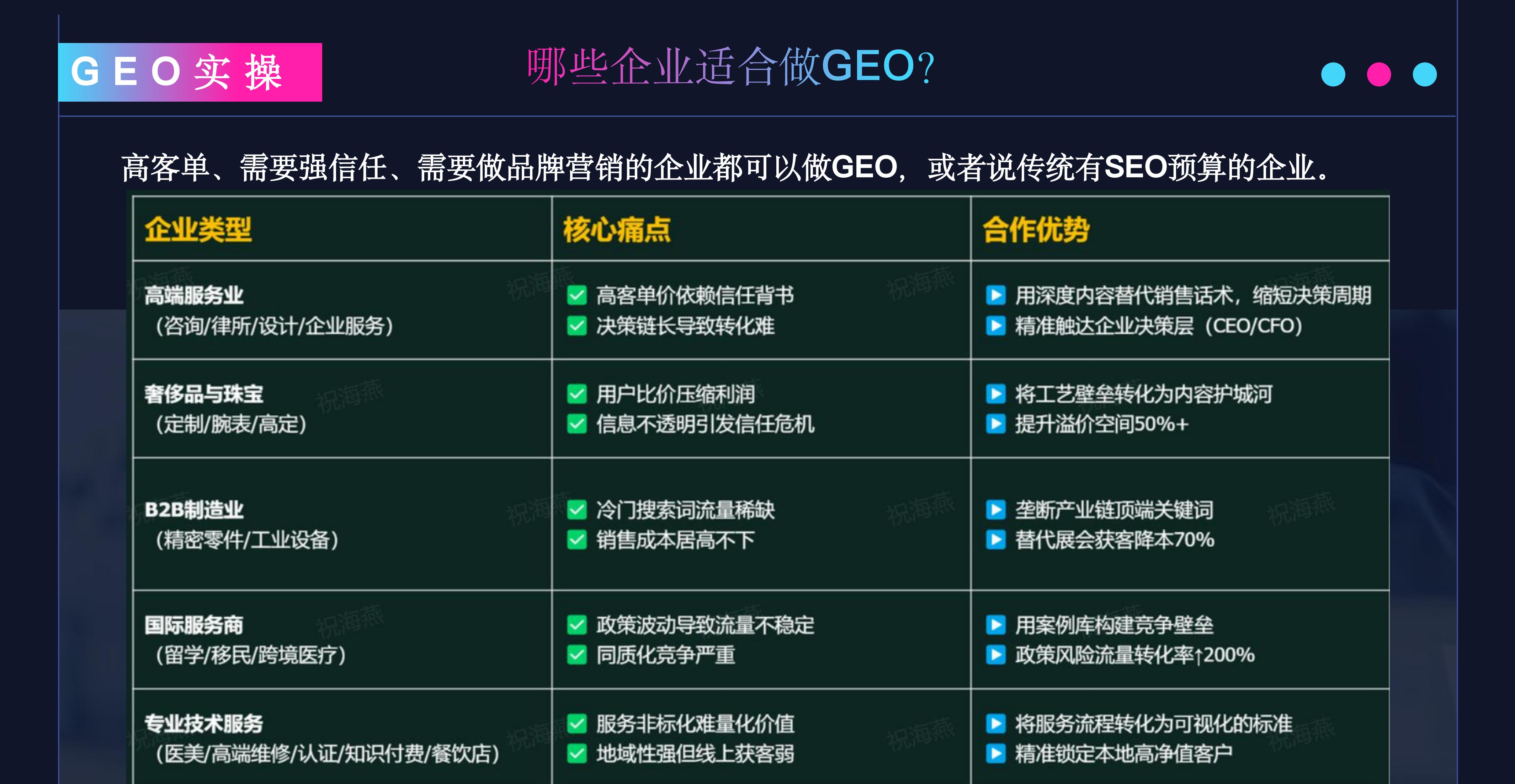 GEO优化策略_网络优化小工具_专业GEO优化工具