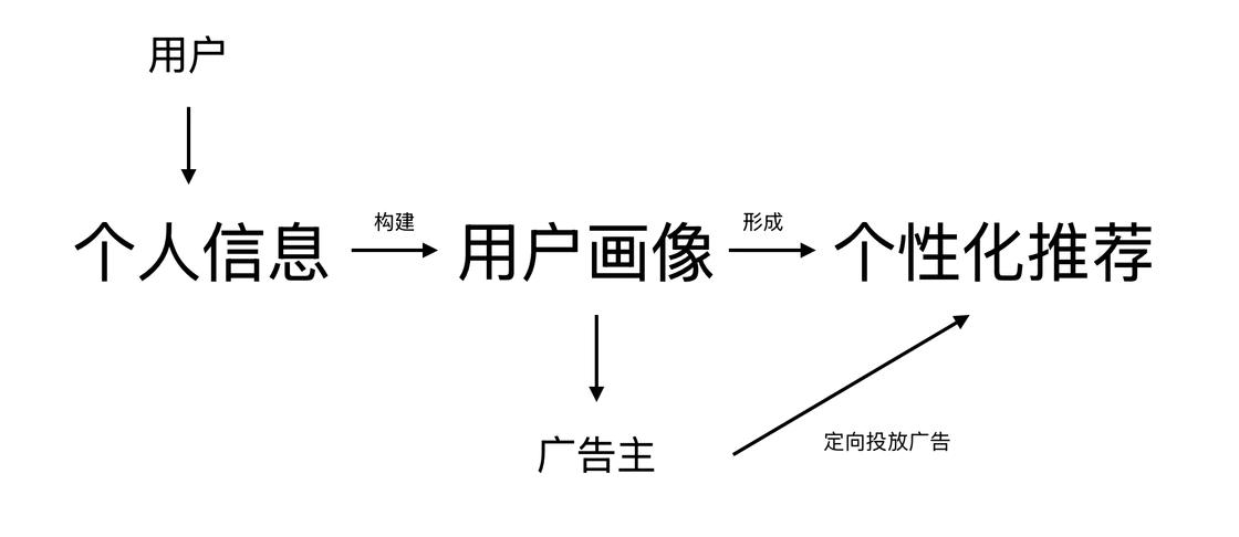 大数据时代隐私泄露_不要对方同意的跟踪定位软件_信息时代隐私保护