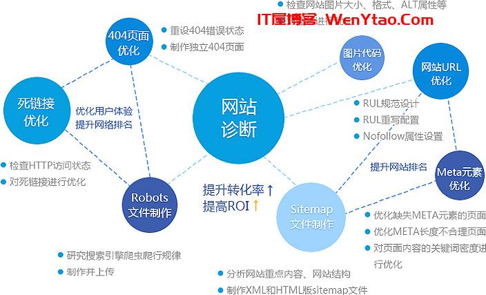 整站SEO优化公司哪家好_seo站内优化是做什么_seo整站优化方案