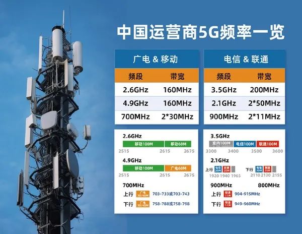 内蒙古公司2G设备退网专项工作_移动2g网络还能用几年_中国移动内蒙古公司2G退网