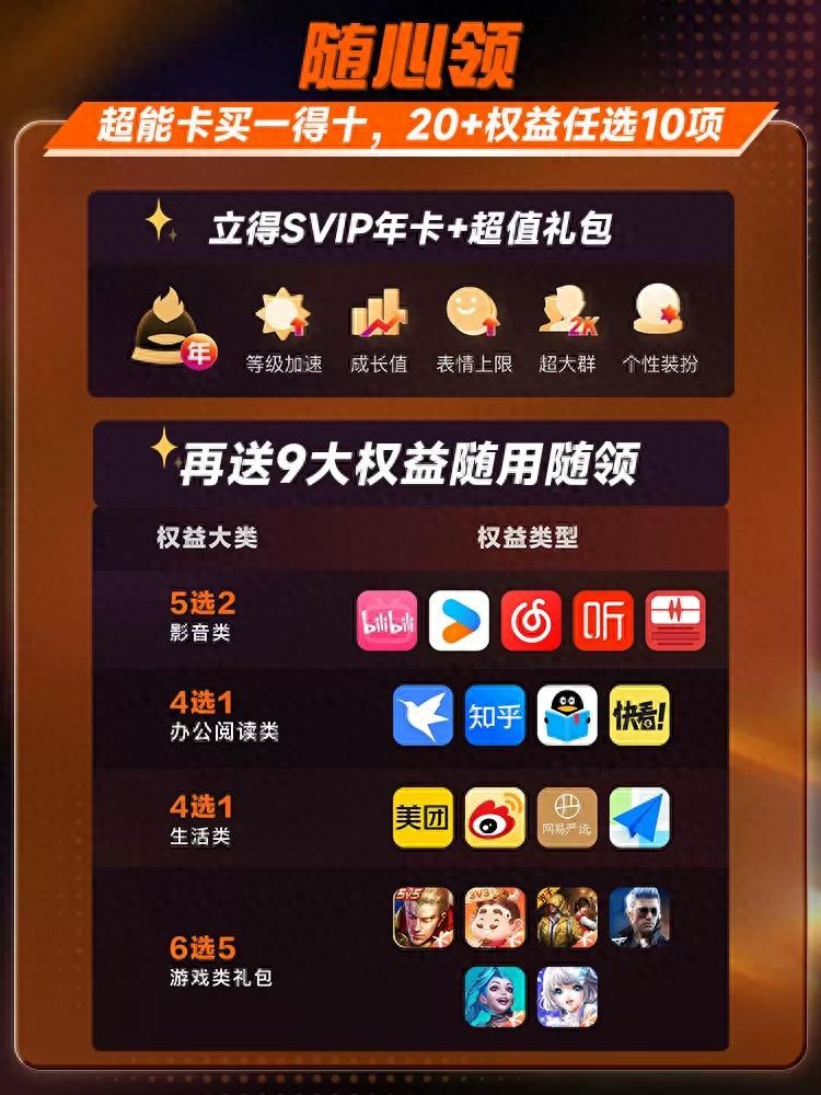 qq超级会员送腾讯视频_年中返场活动领取30元补贴券_腾讯QQ超能卡买一得十