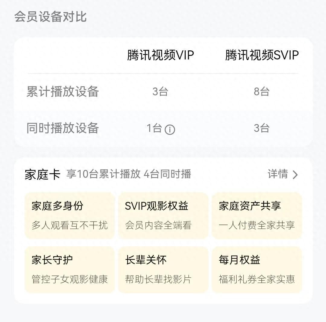 腾讯视频VIP设备限制_优酷等级有什么用_腾讯视频账号封禁规则