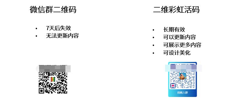 二维彩虹二维码生成器_活码功能_qq群聊对话生成器在线制作