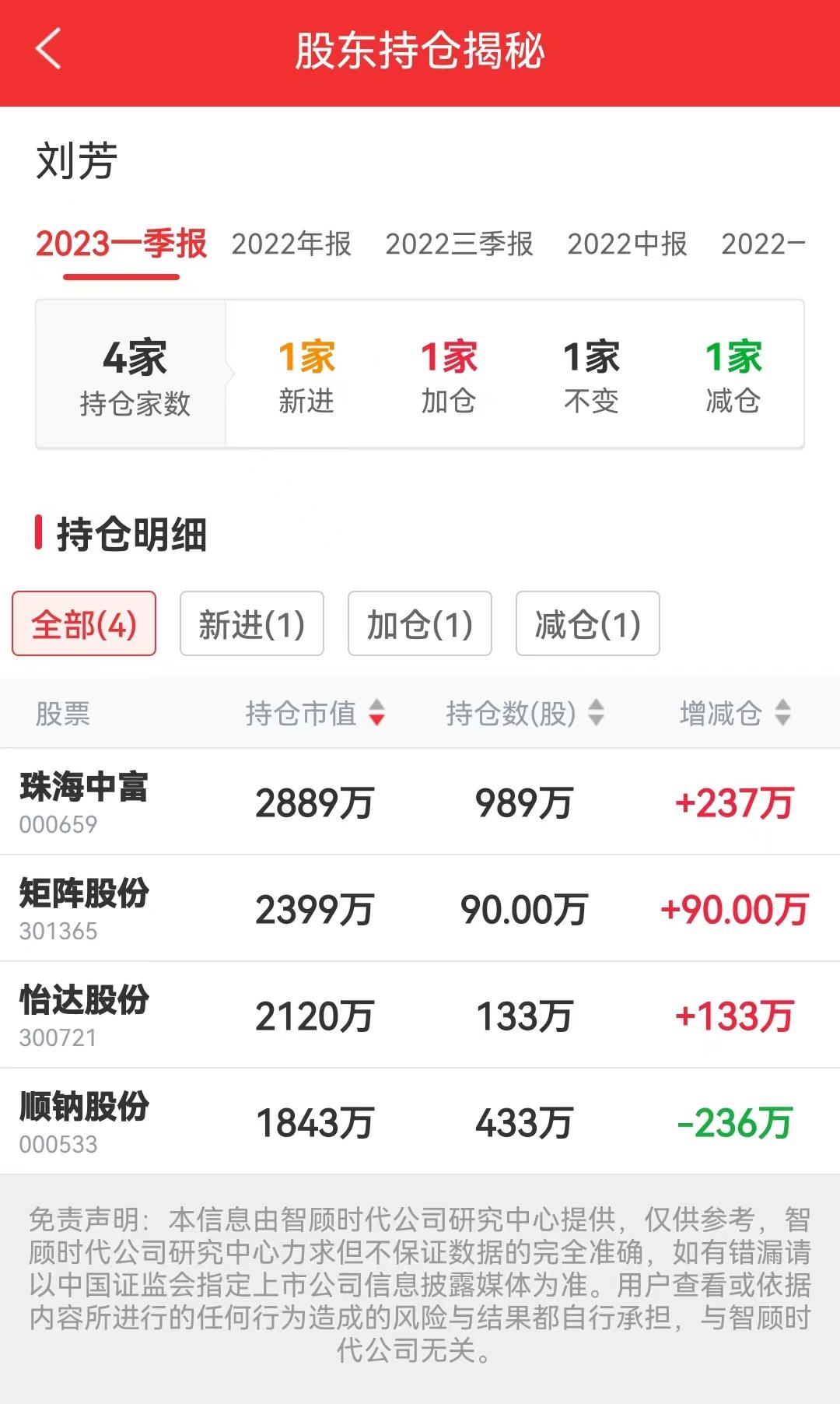 刘芳股票,刘邦为何留下张良只因算准项羽没有杀心?