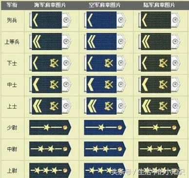 穿越火线军衔表,穿越火线里钻石是什么军衔?