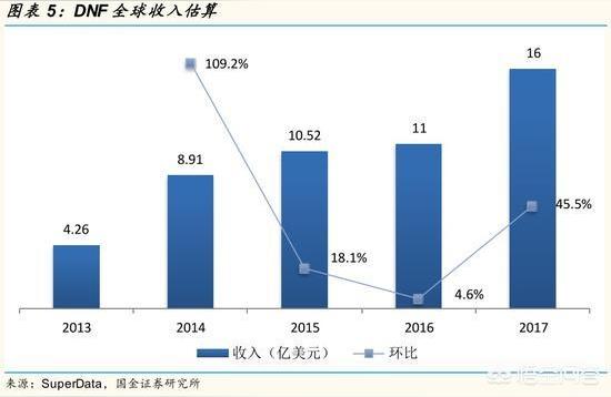 腾讯dnf手游官网,DNF新活动开腾讯会员送限量版光环和称号?