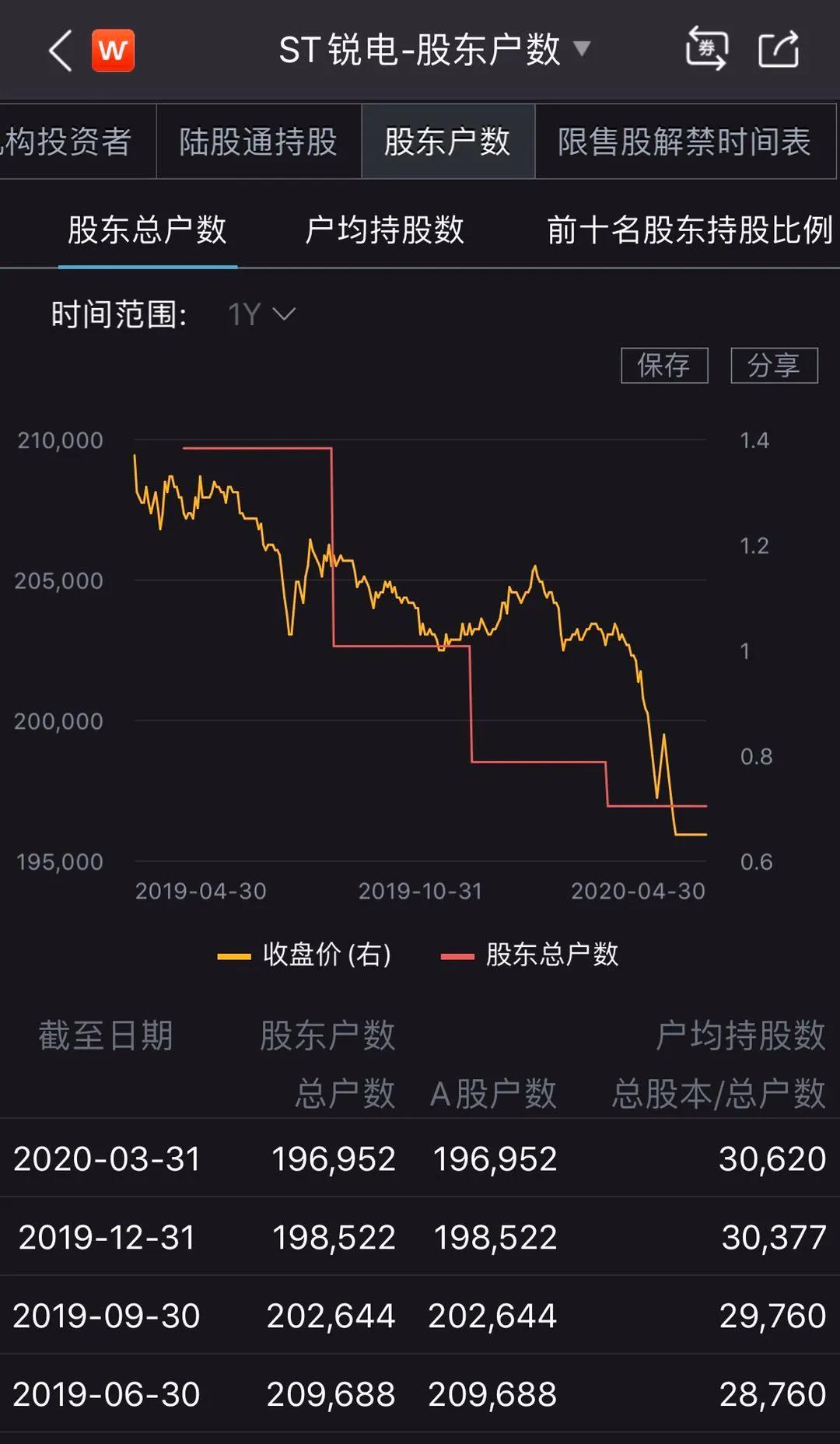 st方源,汽车零部件制造行业上市公司有哪些?