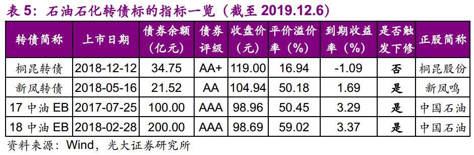 石化转债,现在六十多岁还炒股的人多吗?