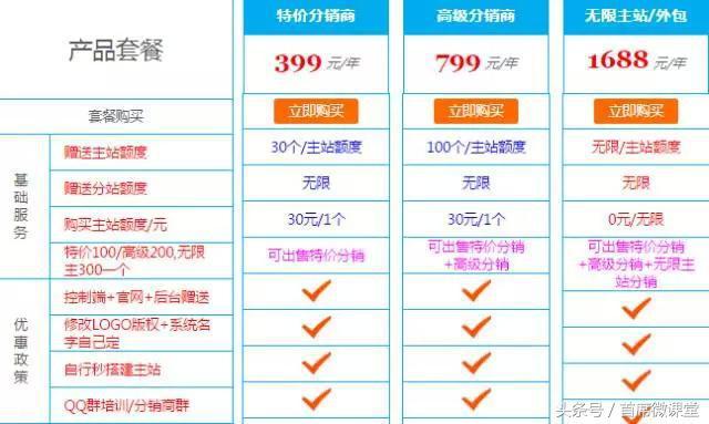 卡盟供货商,150一张的流量卡是真的是一个卡盟的站长卖的?