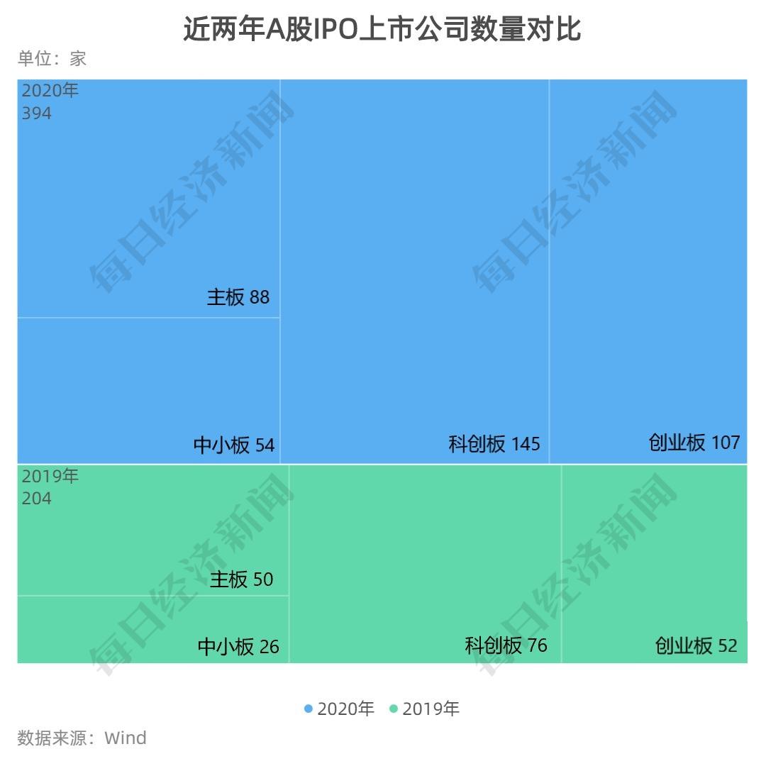 a股交易经手费,20万股票交易费多少?