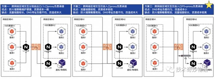 cf停机,但外机运行30分钟就停了