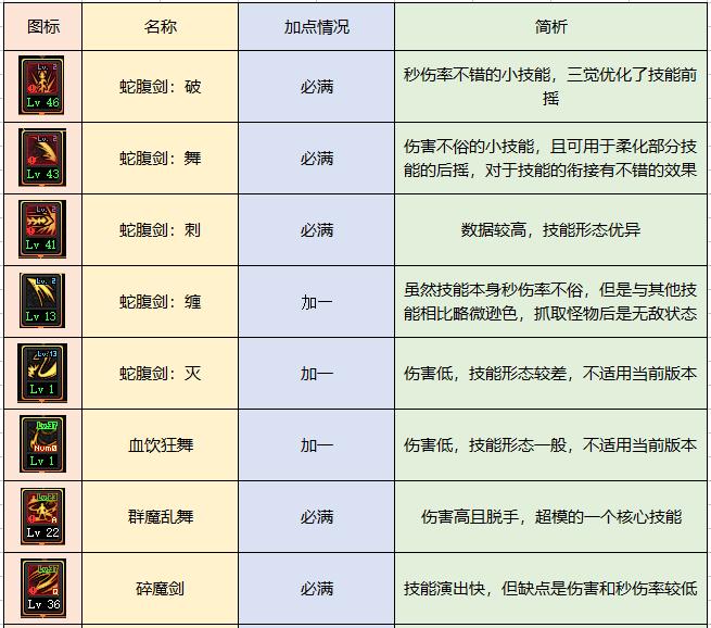 dnf契魔者刷图加点图,生孩子会不会把体味遗传给孩子